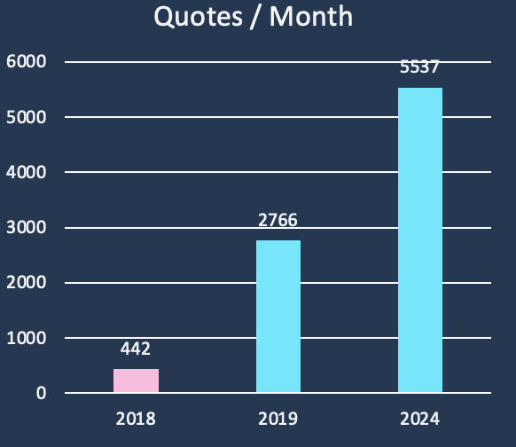Quote+Production+Change