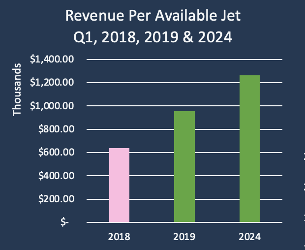 Revenue+Change